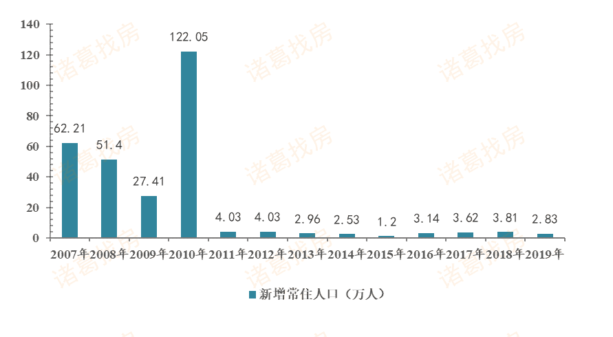 诸葛姓人口数量_第七次人口普查结果出炉,两个省的人口过亿,前三名都是经济(2)