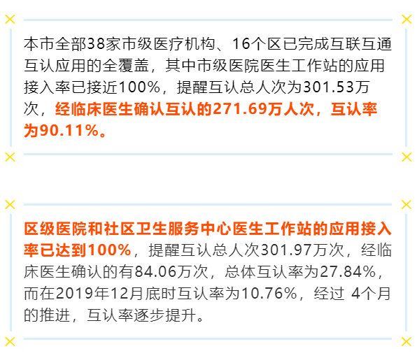 上海人今年换医院将不用重新检查这些信息将互联互通互认