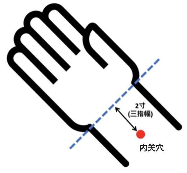 6个必学穴位帮身体关机