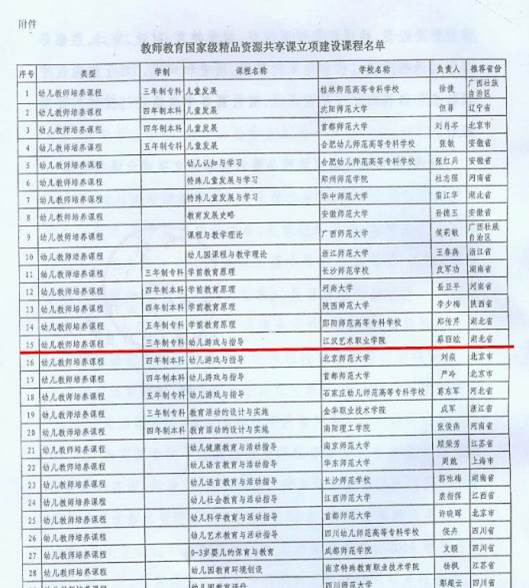 学前教育排名大学_太原科技大学学前教育