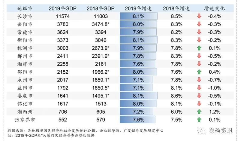 湖南gdp财政排名_2017年湖南省各市GDP排名