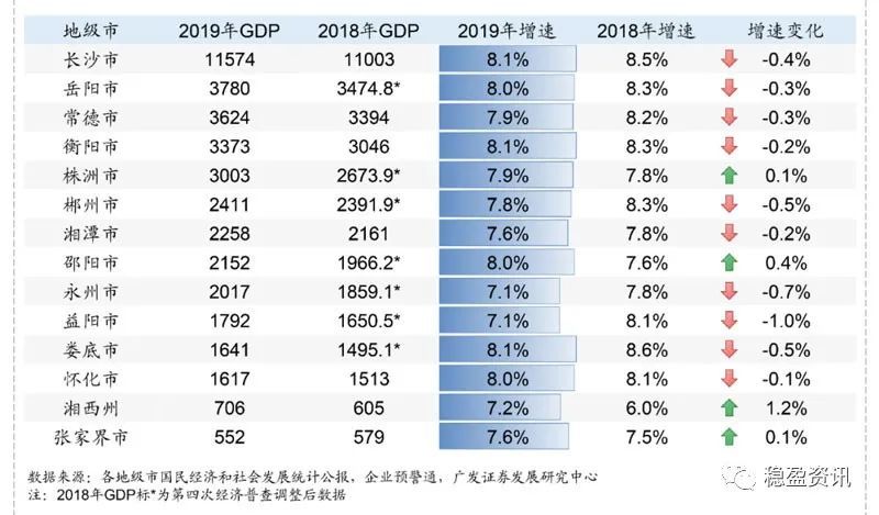 湖南岳阳各地gdp_湖南 各地市2017年上半年GDP总量及增速排名出炉(2)