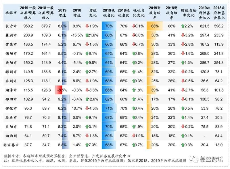 湖南岳阳各地gdp_湖南 各地市2017年上半年GDP总量及增速排名出炉(2)