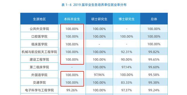 长春理工大学专业排名_长春理工大学(3)
