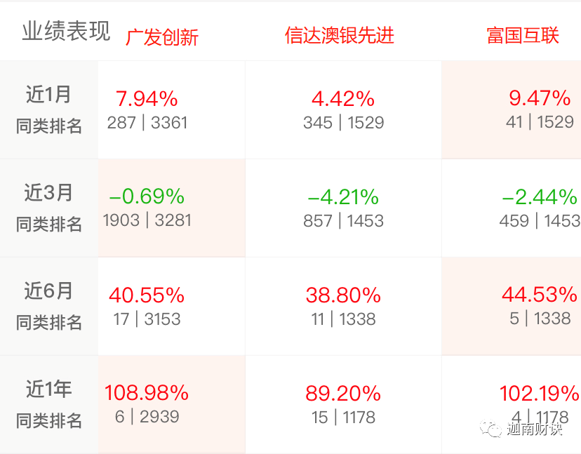 信达排名_信达公园里户型图(3)