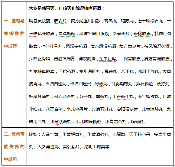 中药很安全没副作用？别傻了！《药典》明确：4类中药有肾毒性