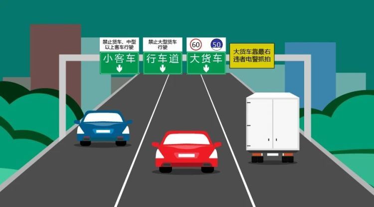 违者将按照"不按规定车道行驶"处200元罚款,记3分. 前方交通事