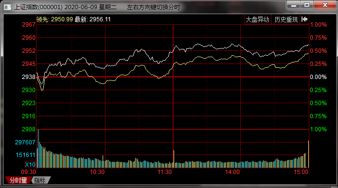 GDP涨幅定义