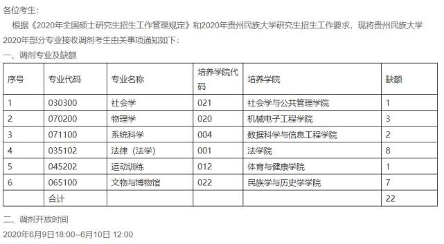 6月9日北京工商大学贵州大学天津农学院等调剂信息