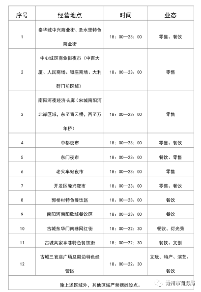 昌乐县城区常住人口_昌乐县地图(3)