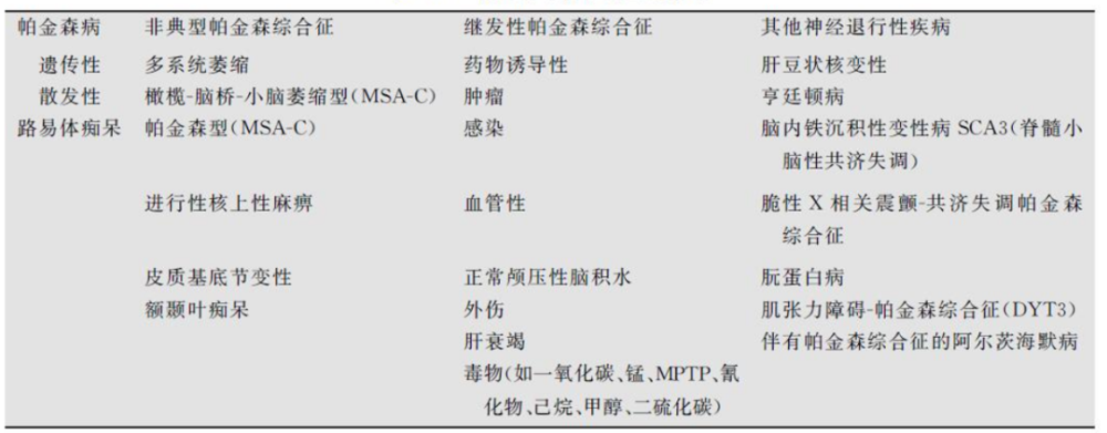 帕金森综合征帕金森病一文理清帕金森综合征的鉴别诊断