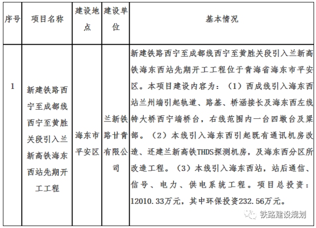 西宁至成都铁路先期开工工程初步设计获批