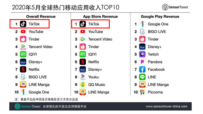 字节跳动公司gdp_字节跳动成新经济人才引擎 脉脉发布 人才流动与迁徙2021 报告