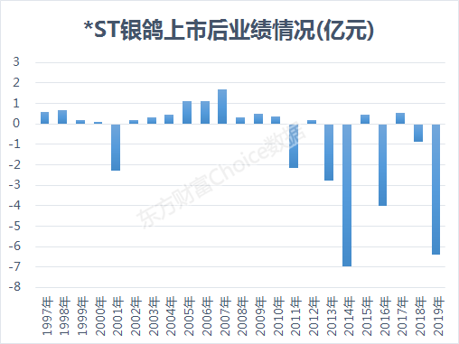 但是在第19日工作日中,尾盘让不少股民看到希望,认为*st银鸽一定会在