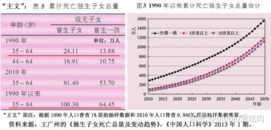 北大人口所_京华时报 北京对流动人口应对不足 今日重点人口调控调研