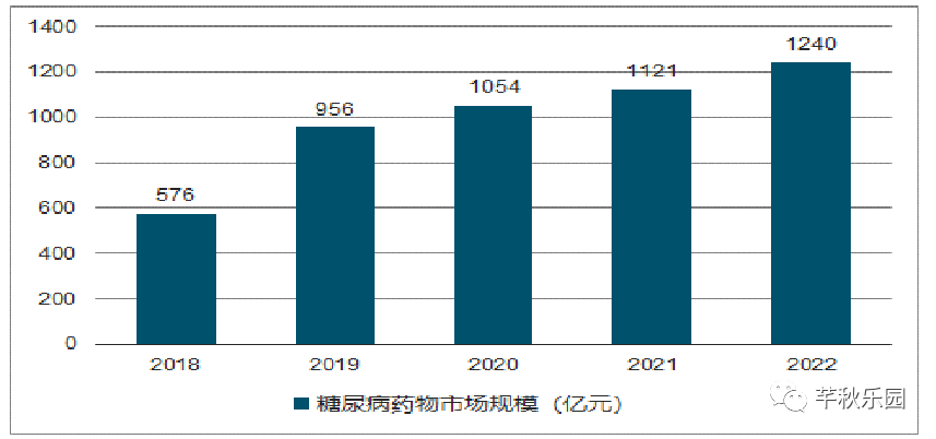 糖尿病迠中国人口_糖尿病足图片(3)