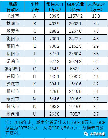 湖南车牌字母排序与现在各地级行政区的经济实力相比,长沙市完全吻合