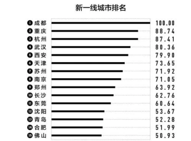 王朝gdp(2)