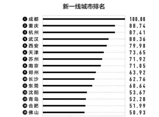 2020年新一线西安Gdp_2020年西安限号区域图