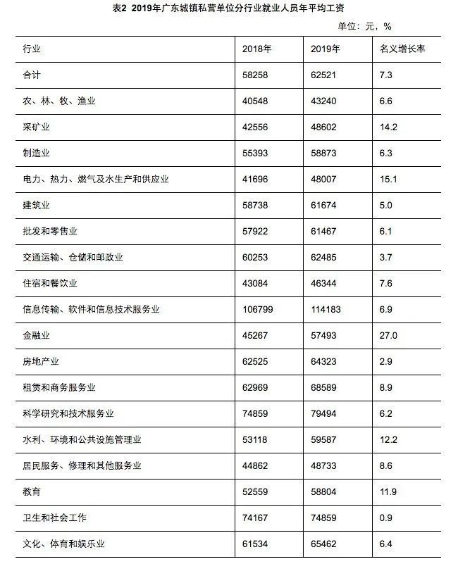 广东人均工资_广东地图(2)
