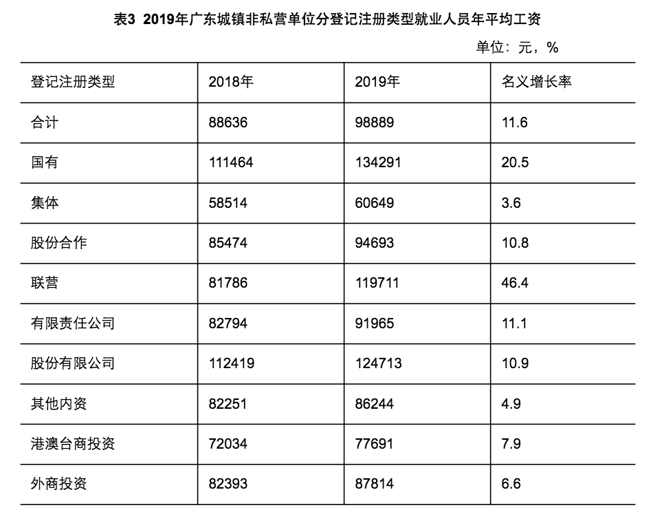 广东人均工资_广东地图