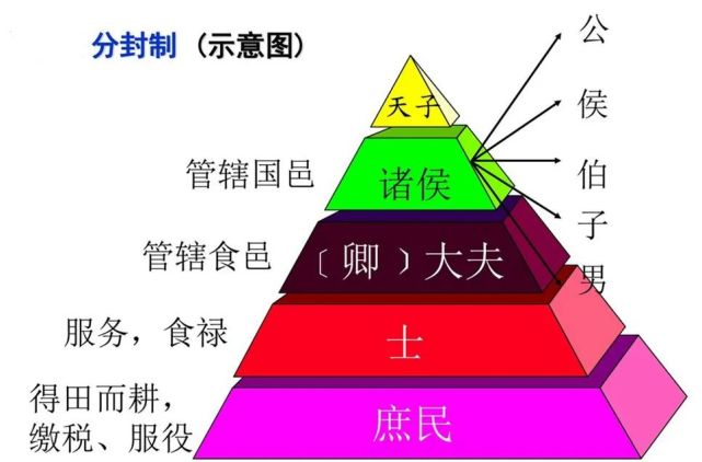 中国古代爵位是"公,侯,伯,子,男"5种,为什么西方也一样?