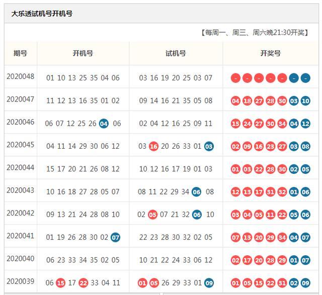 大乐透20048期开机号和试机号,看好前区位置较好的球