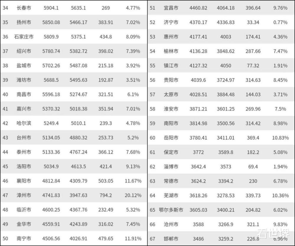 2019年宜宾经济总量_21年宜宾上江北规划图(2)
