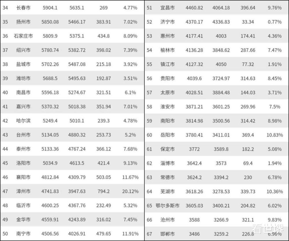 成都2019年的经济总量是多少_08年成都房价多少(3)