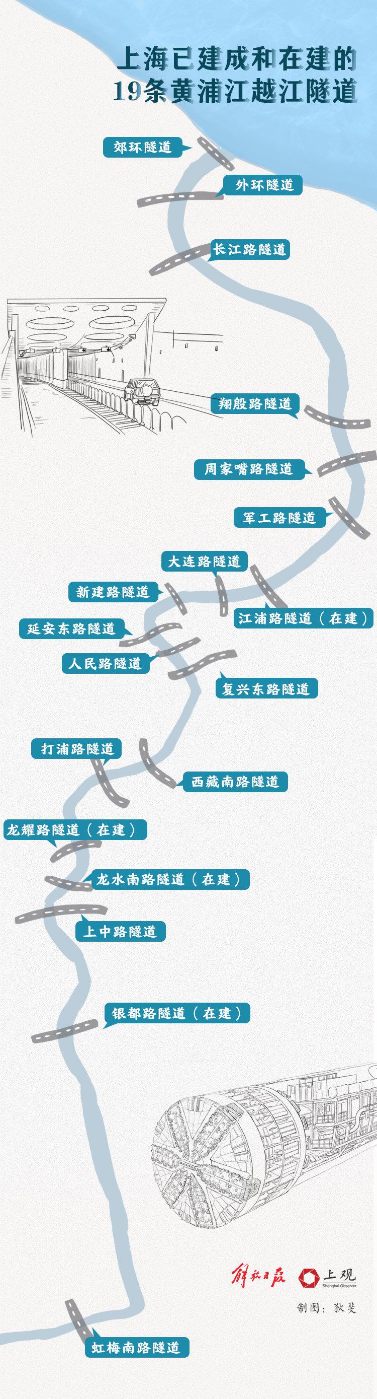 两座黄浦江新桥将于年内开工,还有这些轨交线路正在规划中|隧道