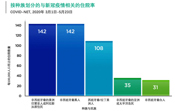 全球疫情确诊人口_全球疫情确诊1亿图片(3)