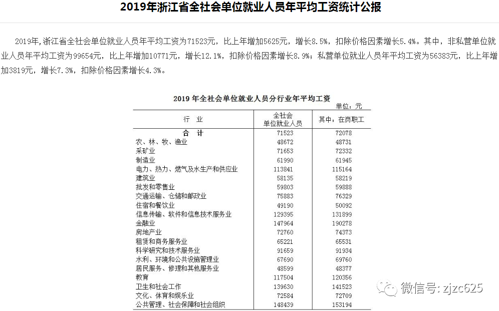 浙江人均工资_浙江当兵工资