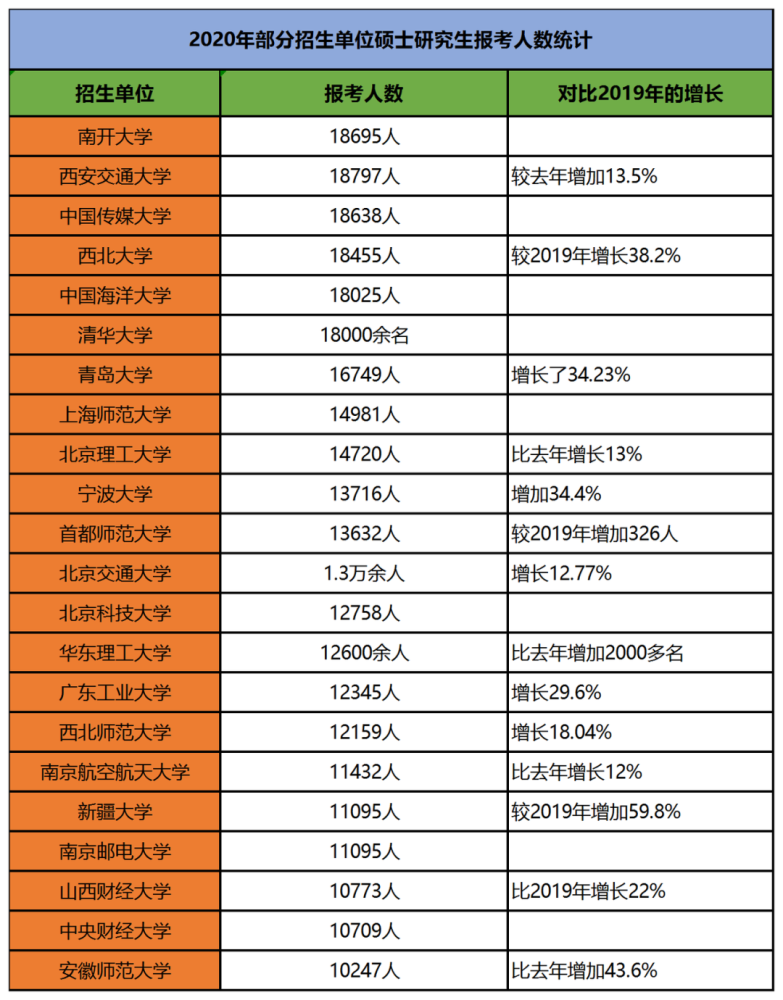 2020硕士人口_2020人口普查