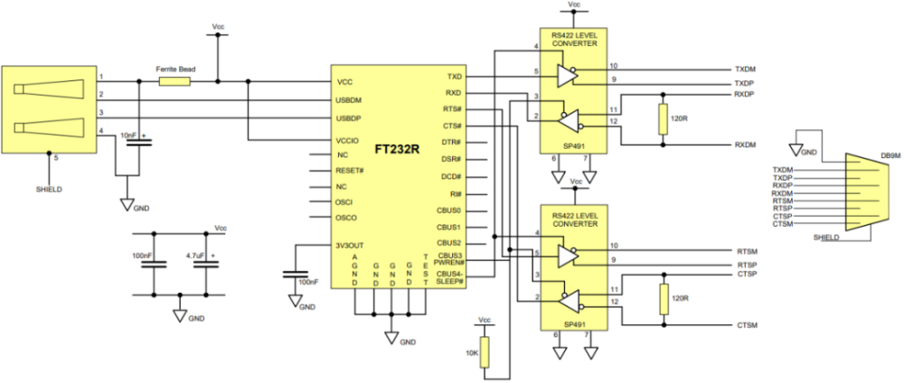 在此应用中,ft232r 的串行 uart 接口上使用了两个 ttl 到 rs422 电平