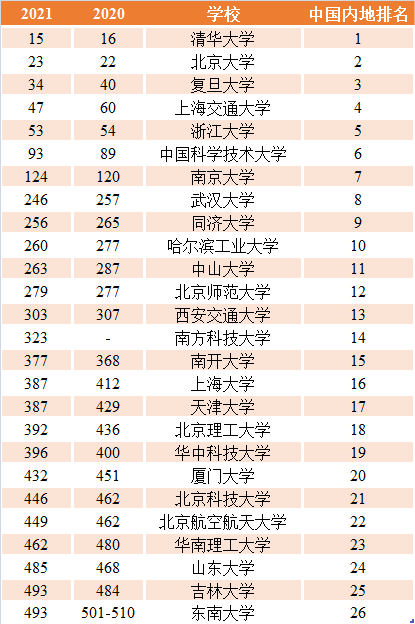 2021世界各大洲gdp排名_7大洲GDP总量排行,亚洲有希望 C位 出道