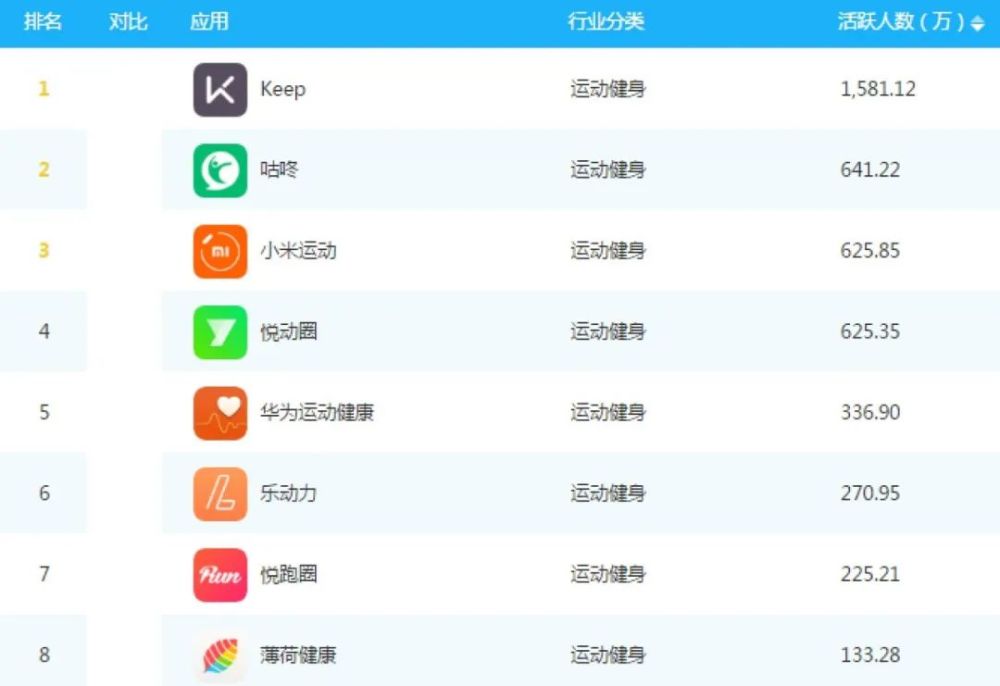 咕咚排名_星游记咕咚图片(3)
