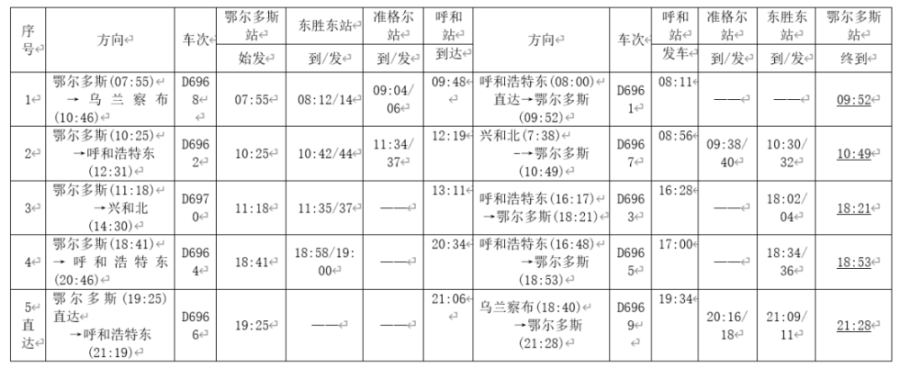 7月1日起,新增鄂尔多斯——西安t268/7次特快列车1对!