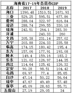 浙江取消gdp考核_福建取消对34个县市GDP考核 网民齐点赞(2)