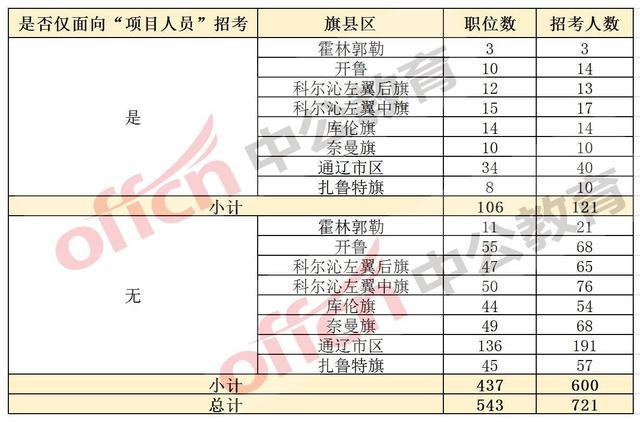 通辽市人口2020_通辽市地图(2)