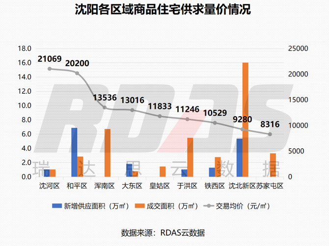 沈北道义gdp_怎么评价沈阳这个城市 未来发展前景怎么样(2)