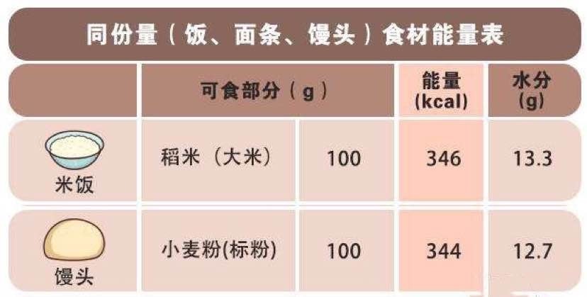 你知道糖尿病患者,主食到底应该怎么吃吗?