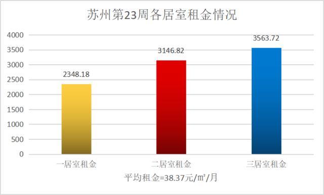 苏州市区常住人口2021_苏州市区姑胥小学(2)