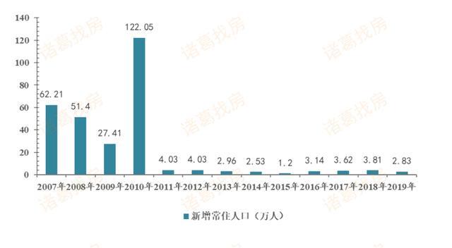 2020苏州各市区人口_苏州市区有几个区(3)