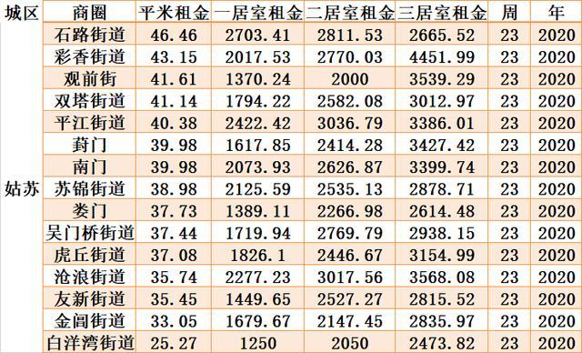 吴江人口走势_吴江区(3)