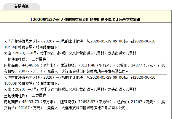 旅顺开发区2020gdp_旅顺开发区村镇地图