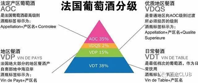 收藏级干货:初识法国葡萄酒分级制度