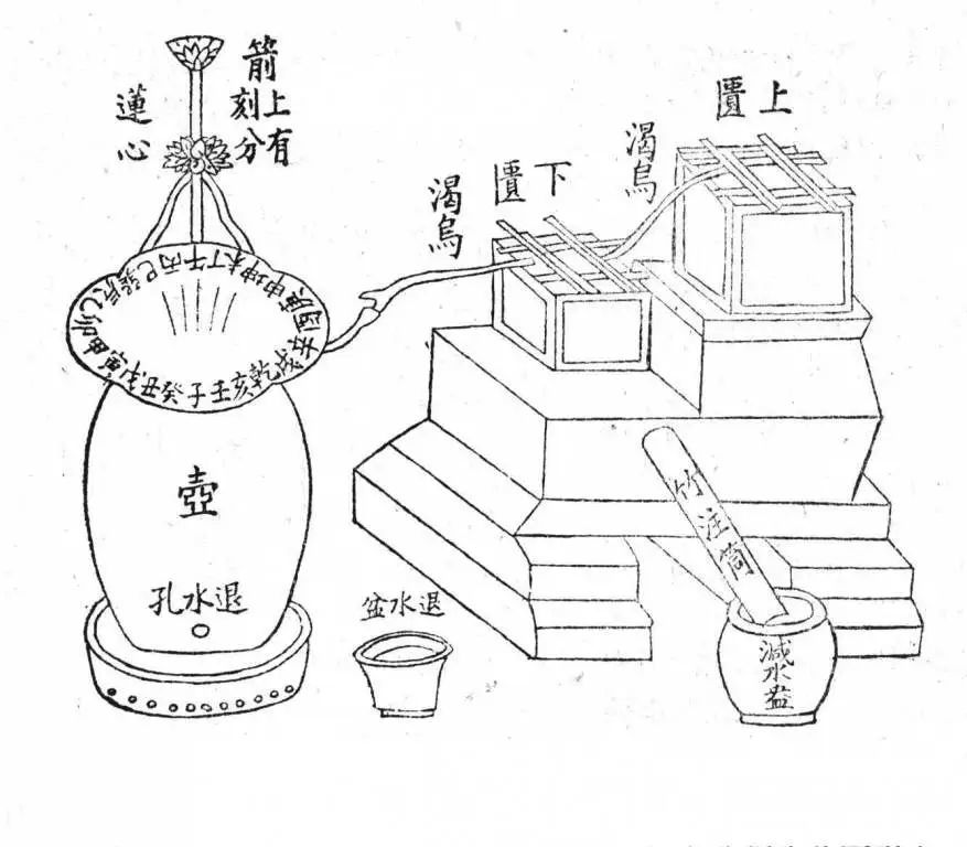 古代水利灌溉工具都有哪些?