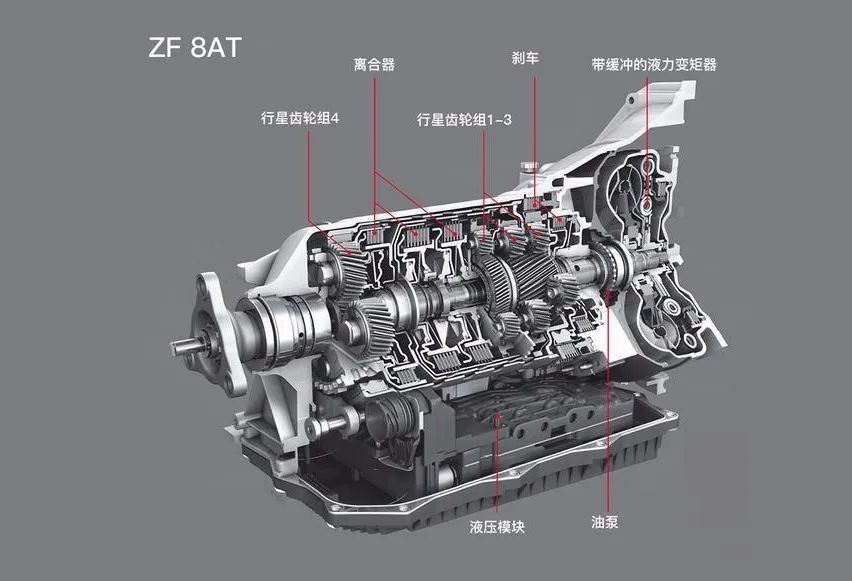 为什么越来越多的车型采用双离合变速箱?