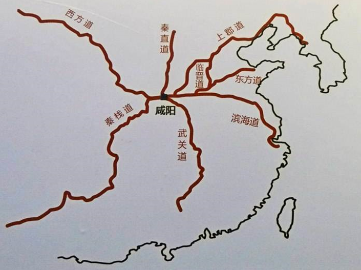 秦驰道示意图