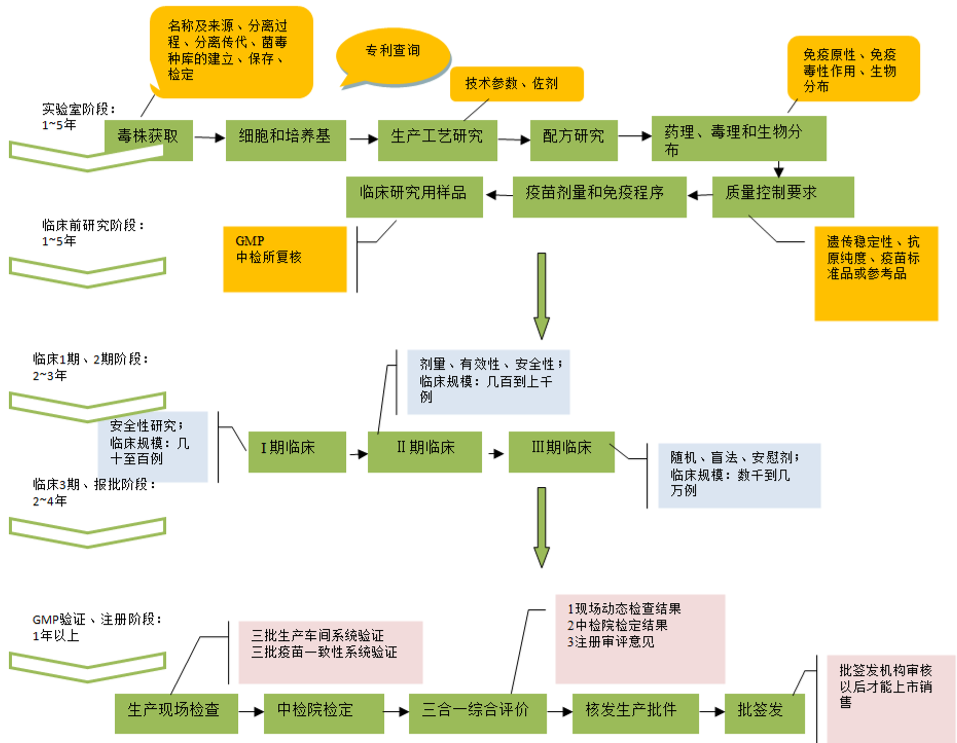 中国医药产业链史上最全解析!